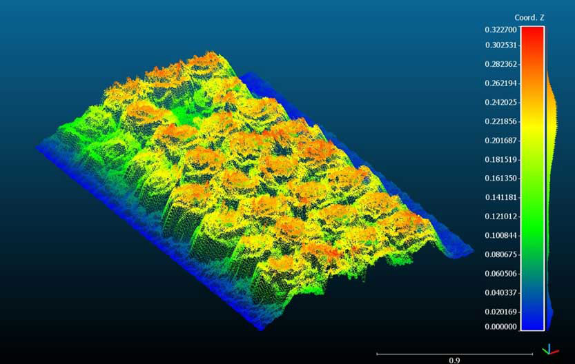 Lettuce Scalar View